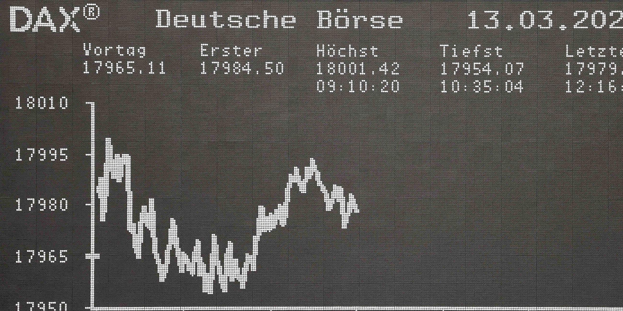 Entwicklung des DAX an der Frankfurter Börse