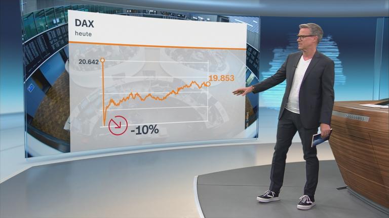 Dax bricht um zehn Prozent ein