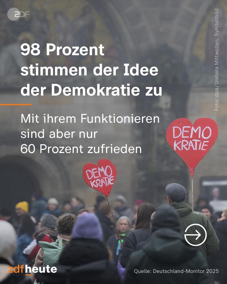 98 Prozent stimmen der Idee der Demokratie zu