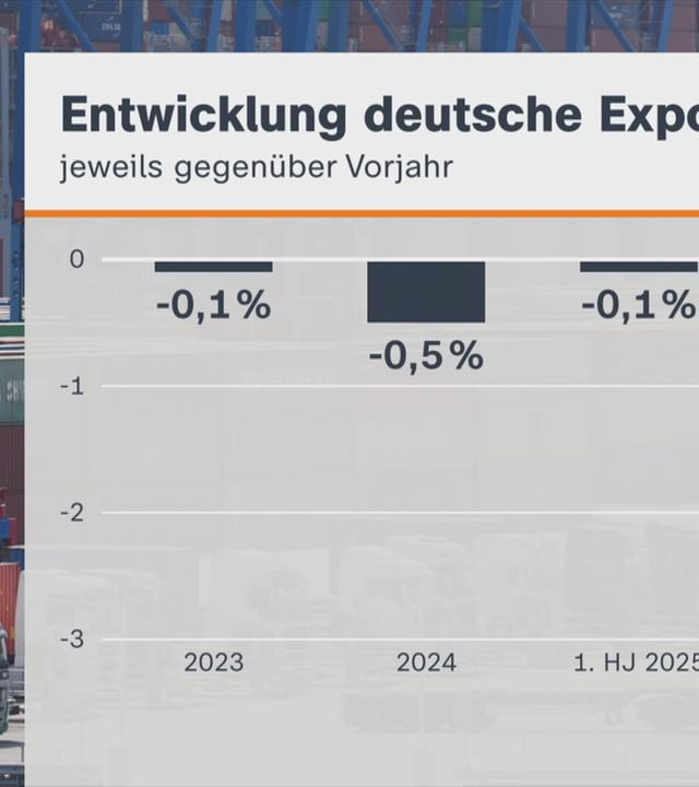 Entwicklung deutsche Wirtschaft