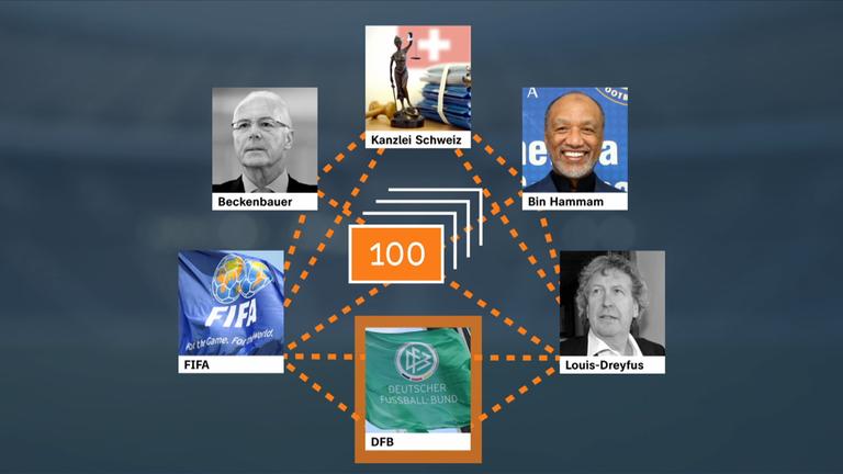 Grafik Sommermärchen-Prozess