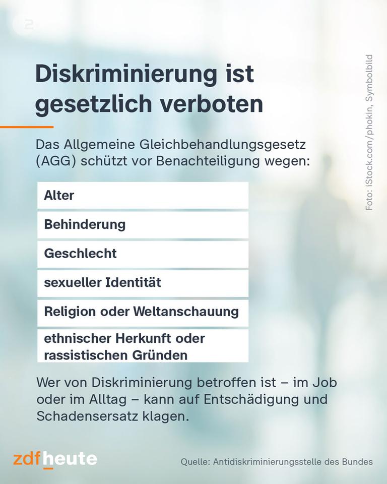 Eine Grafik mit dem Titel "Diskriminierung ist gesetztlich verboten", darunter eine Aufzählung von Dingen, für die man nicht diskriminiert werden darf, z.B. Behinderung und Geschlecht.