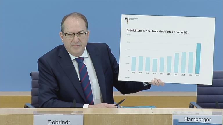Dobrindt zu politisch motivierter Kriminalität