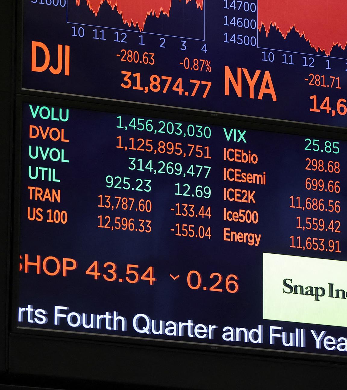 Dow Jones Index an der Börse in New York