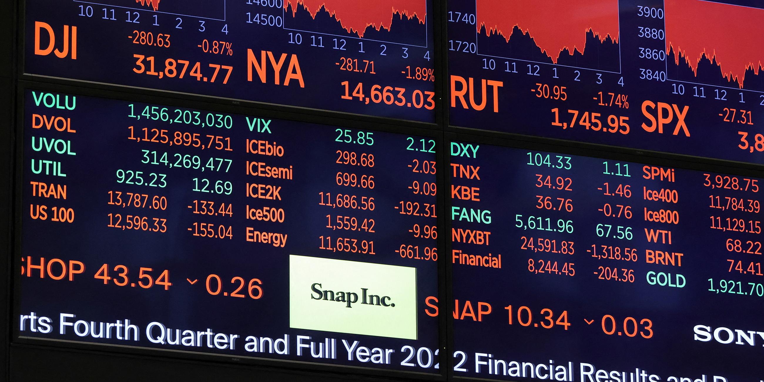 Dow Jones Index an der Börse in New York