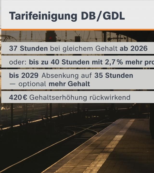 Einigung Bahn und GDL