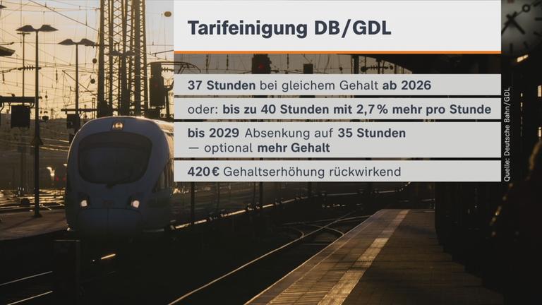 Einigung Bahn und GDL
