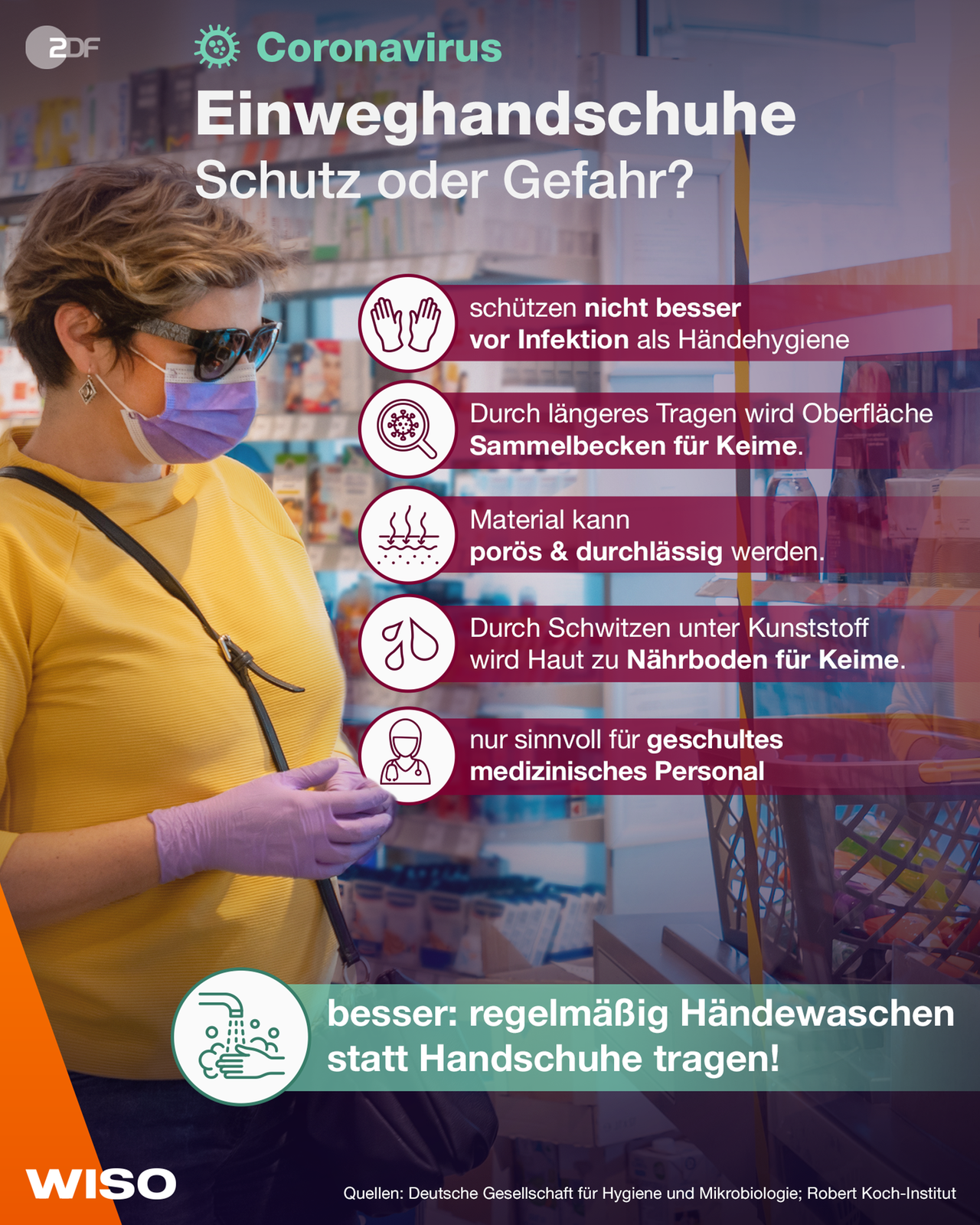 Können Einweghandschuhe wirklich vor einer Infektion schützen? 