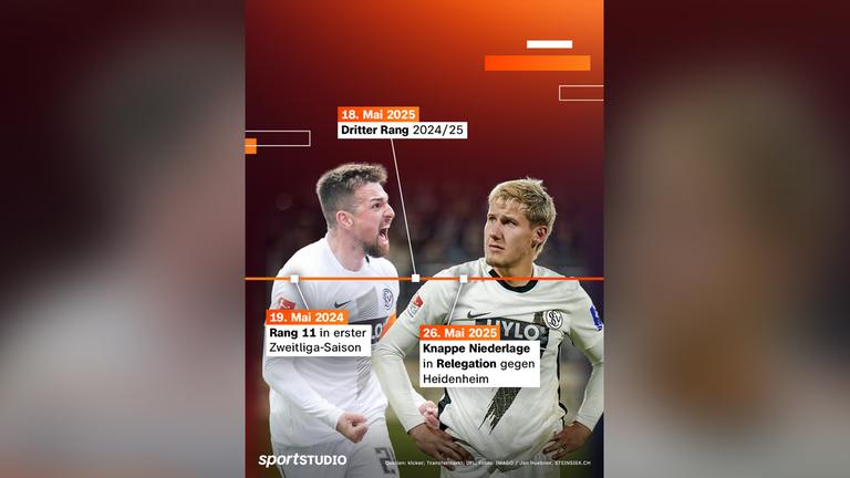 Elversbergs Aufstiegsstory