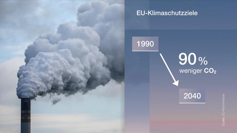 EU-Umweltminister zu Klimazielen