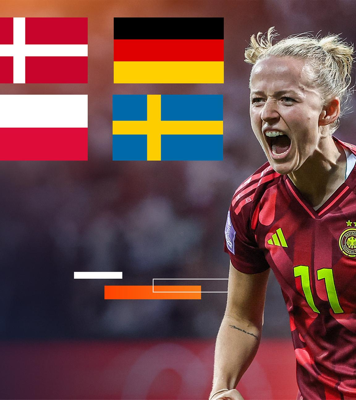 Euro 2025 - Gruppe C