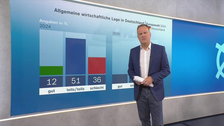 Christian Sievers vor der Stimmungstafel zur Europawahl