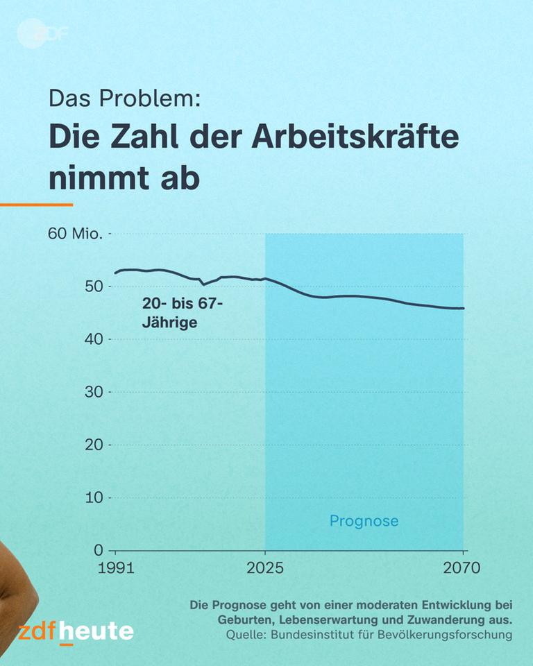 Es fehlen Fachkräfte in Deutschland
