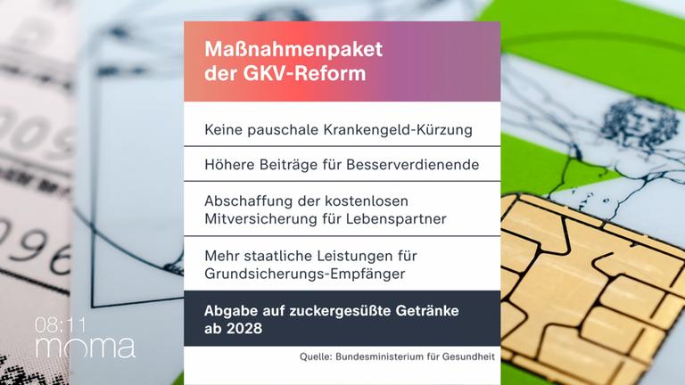 Reform der GKV - Faktenblatt