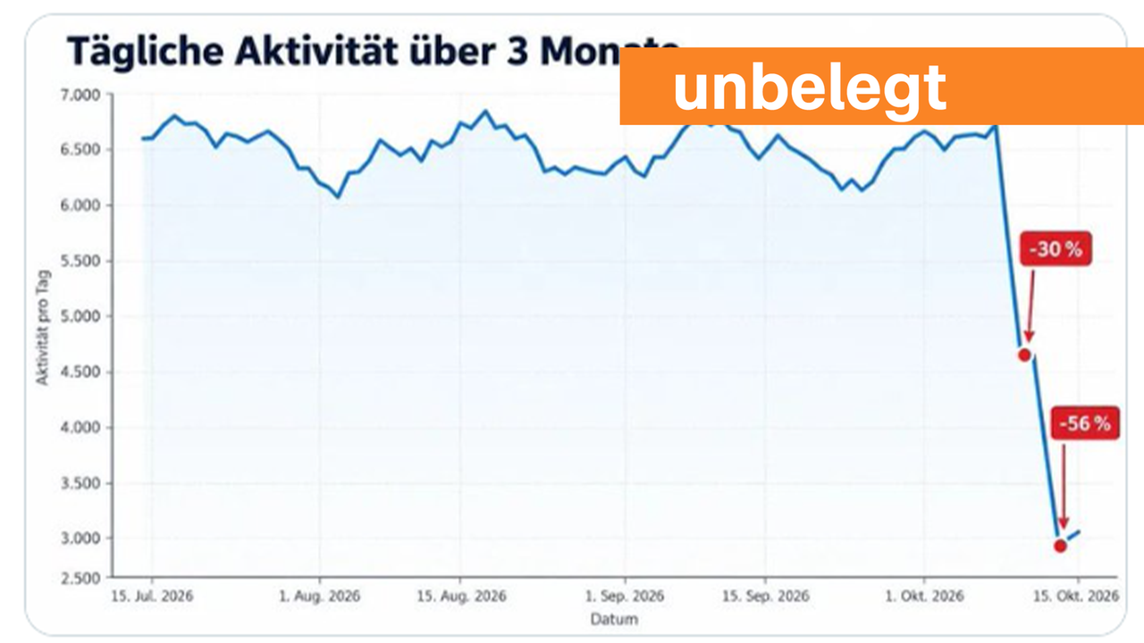 Screenshot: unbelegt Äußerung EU-Abgeordneter