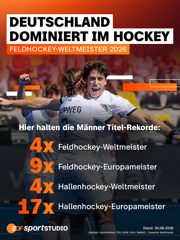 Grafik: Deutschland Feldhockey