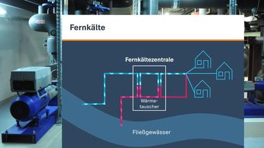 In Münchens Fernkältezentrale wird Bachwasser benutzt, um die Innenstadt zu kühlen. Die Abwärme wird über einen Wärmetauscher zurück in den Bach gebracht. 