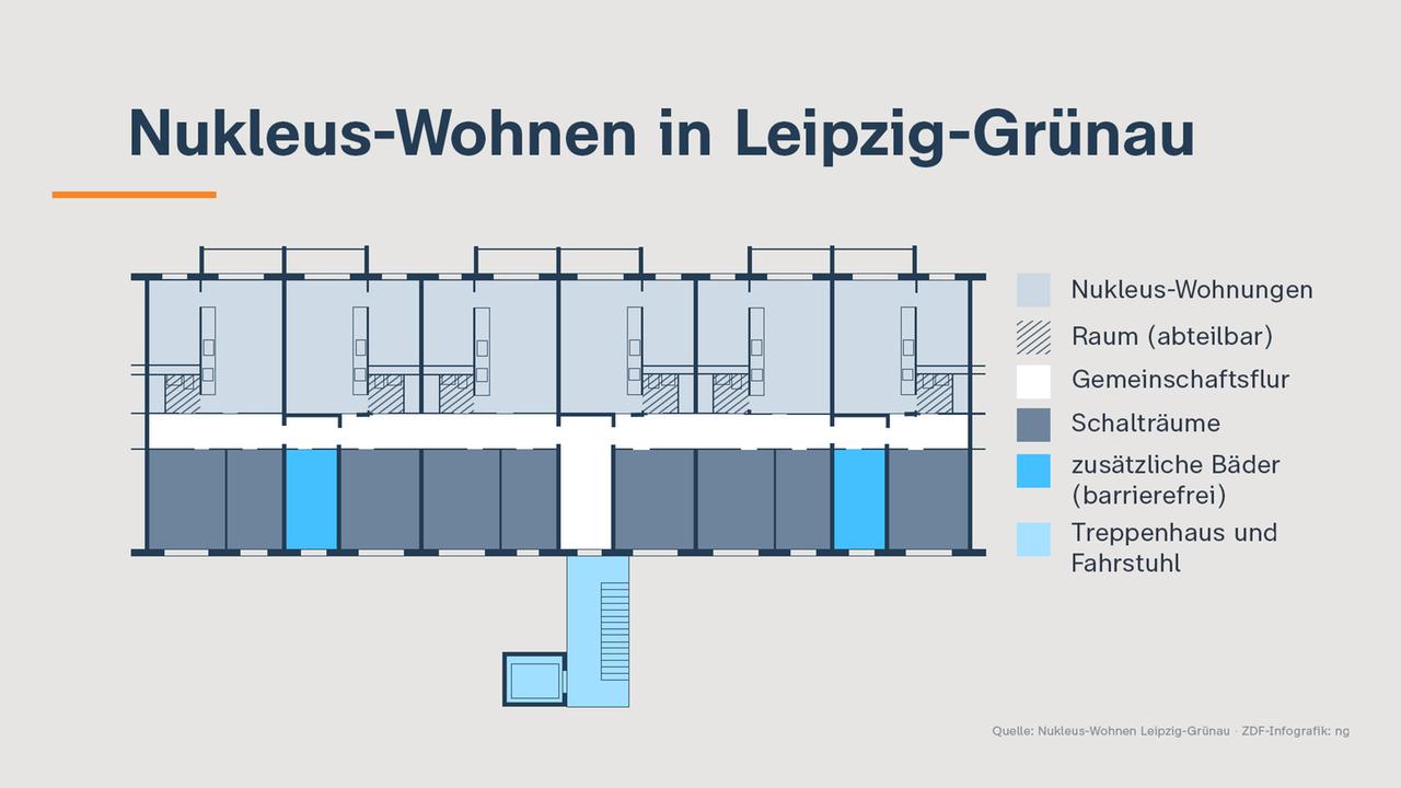 Modellgeschoss für das Nukleus-Wohnen in Leizpig-Grünau. 