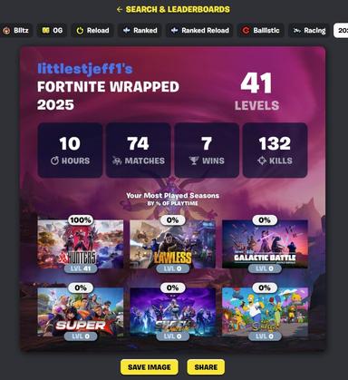 Der Screenshot zeigt das Fortnite Wrapped 2025 des Accounts littlestjeff1. Dort ist zu sehen, dass der Account in 10 Stunden 74 Spiele gespielt hat.