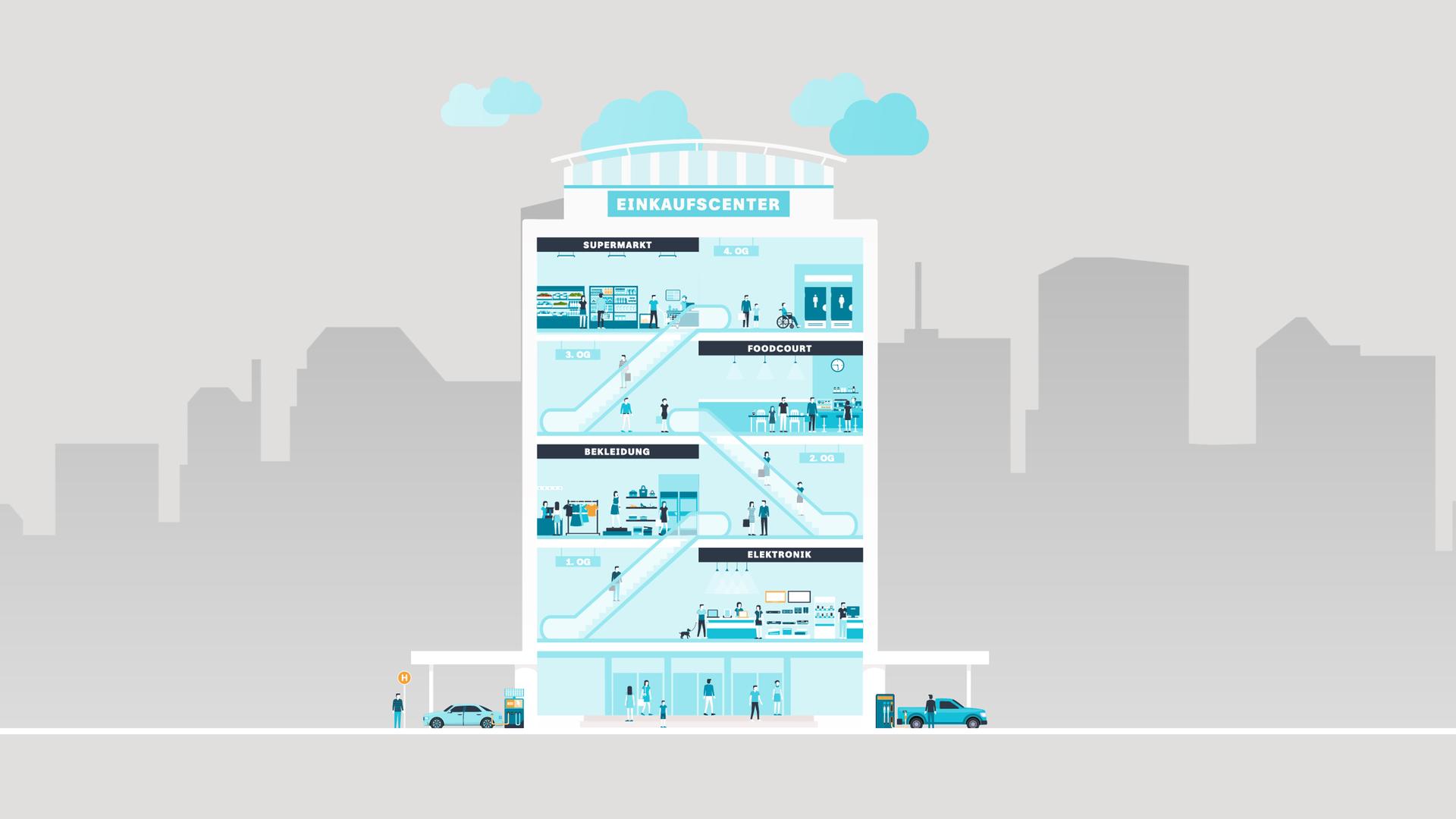 Illustriertes Einkaufszentrum mit Supermarkt, Foddcourt, Bekleidungs- und Elektronikgeschäft sowie Parkplatz und Bushaltestelle.