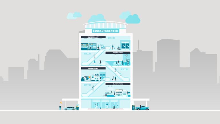 Illustriertes Einkaufszentrum mit Supermarkt, Foddcourt, Bekleidungs- und Elektronikgeschäft sowie Parkplatz und Bushaltestelle.