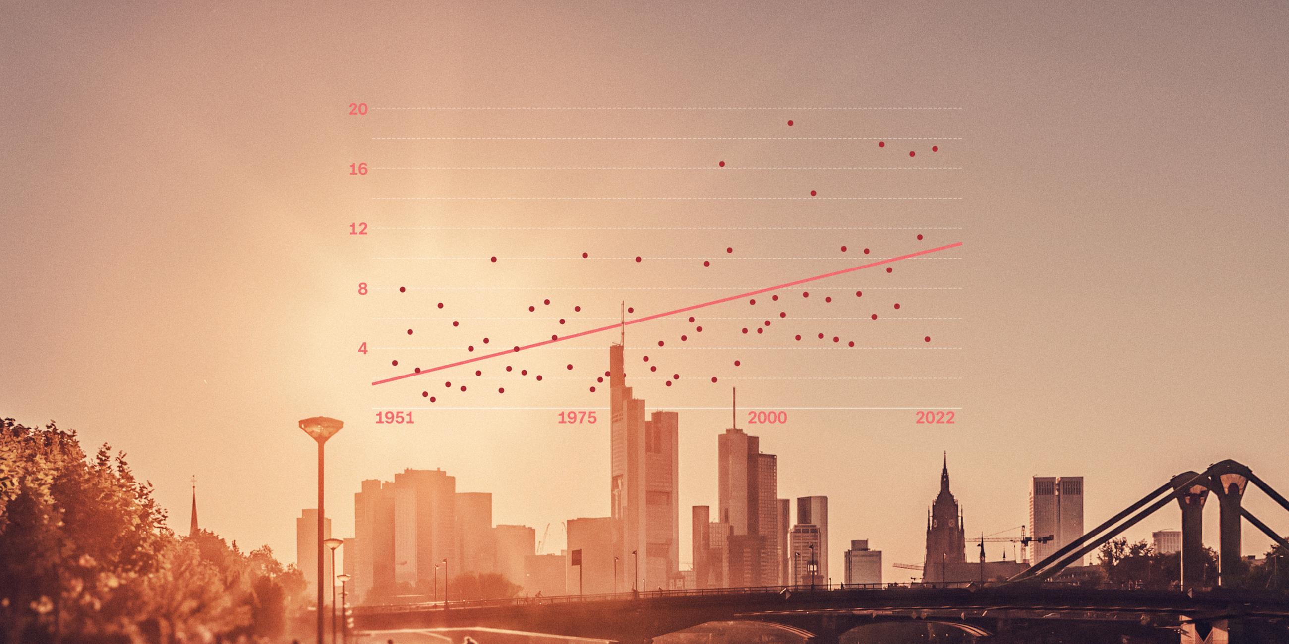 Frankfurt am Main an einem heißen Sommertag