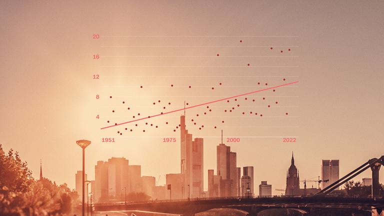 Frankfurt am Main an einem heißen Sommertag