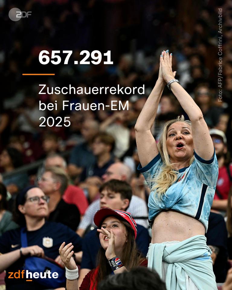Zuschauerrekord bei Frauen-EM 2025