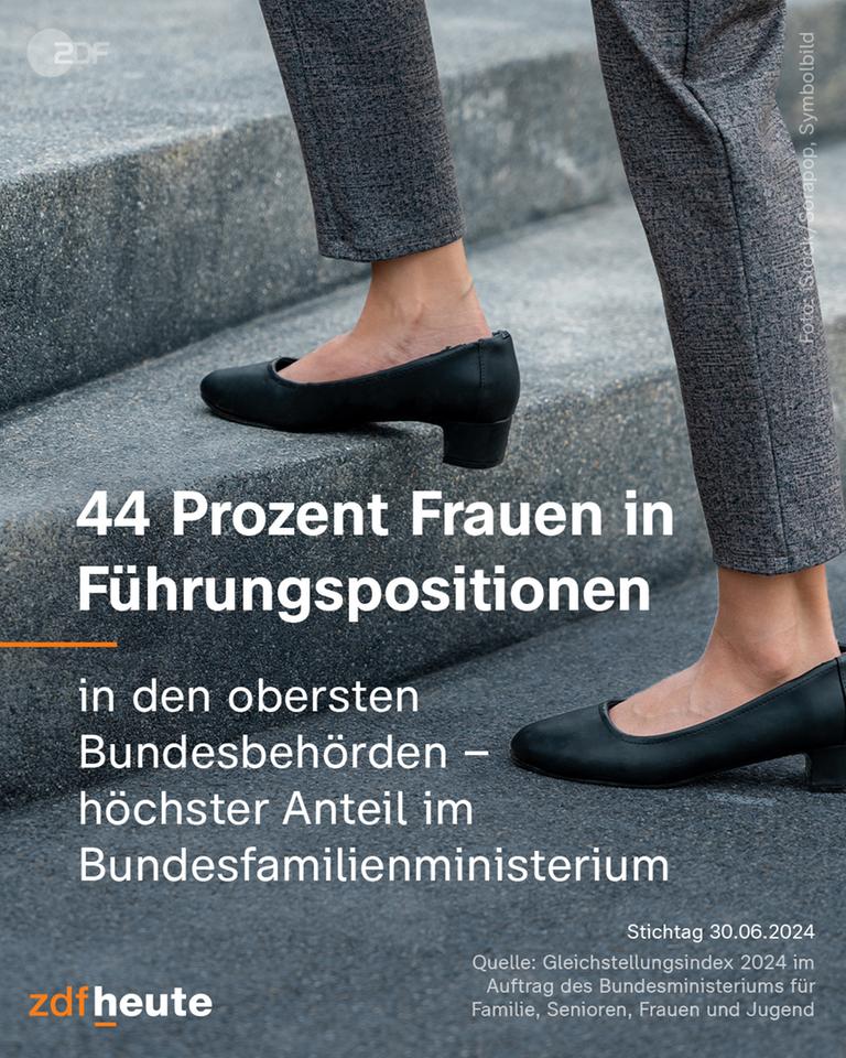 44 Prozent Frauen in Führungspositionen