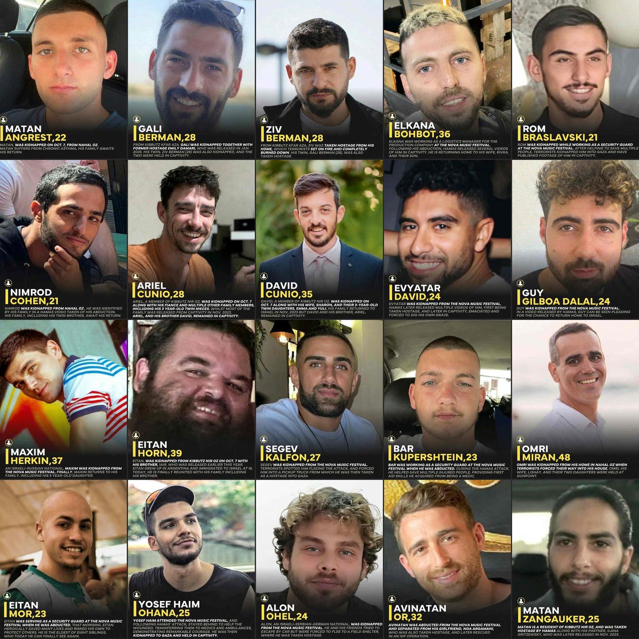 Eine Bildmontage zeigt die 20 israelischen Geiseln, die freigelassen wurden.