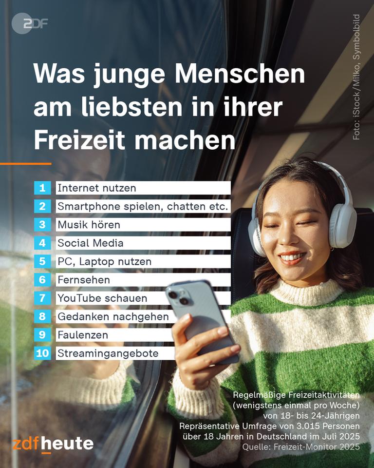 Überblick Aktivitäten Freizeitmonitor