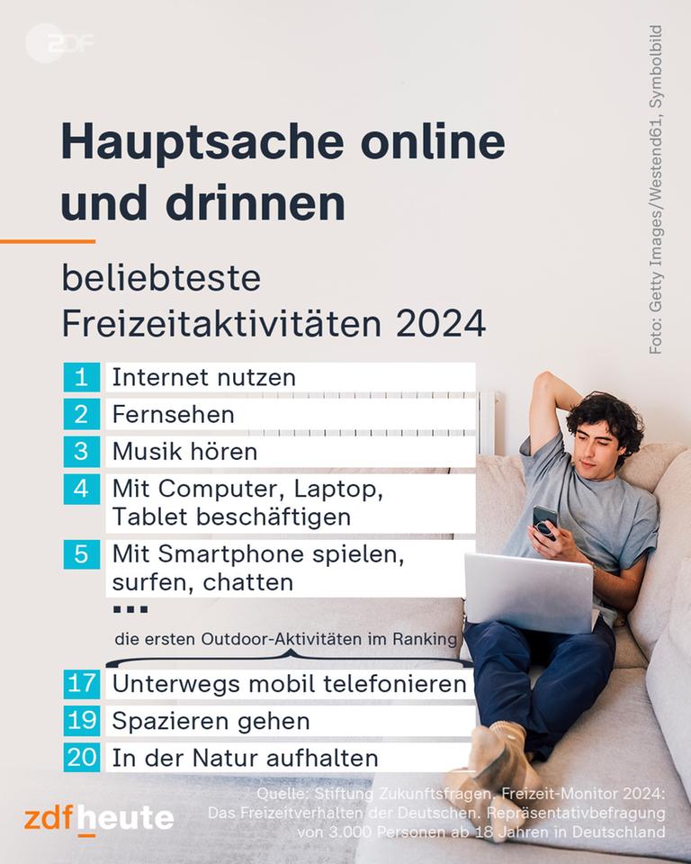 Grafik: Freizeitaktivitäten 2024