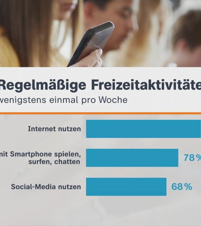 Freizeit-Monitor 2024