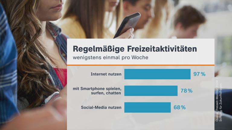 Freizeit-Monitor 2024