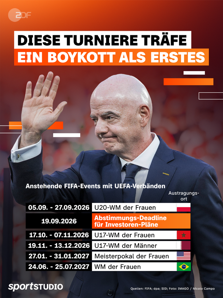 Diese FIFA-Turniere wären von einem Boykott betroffen