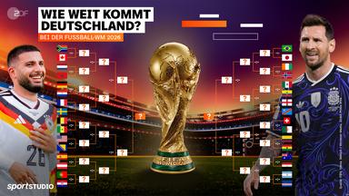 Der Turnierbaum der Fußball-WM 2026