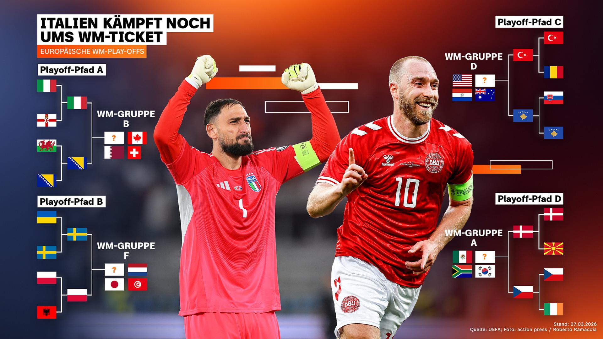 Der Turnierbaum der WM-Quali-Playoffs