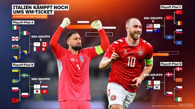 Der Turnierbaum der WM-Quali-Playoffs