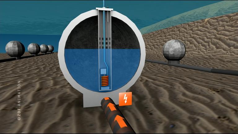 moma future: Meer-Ei