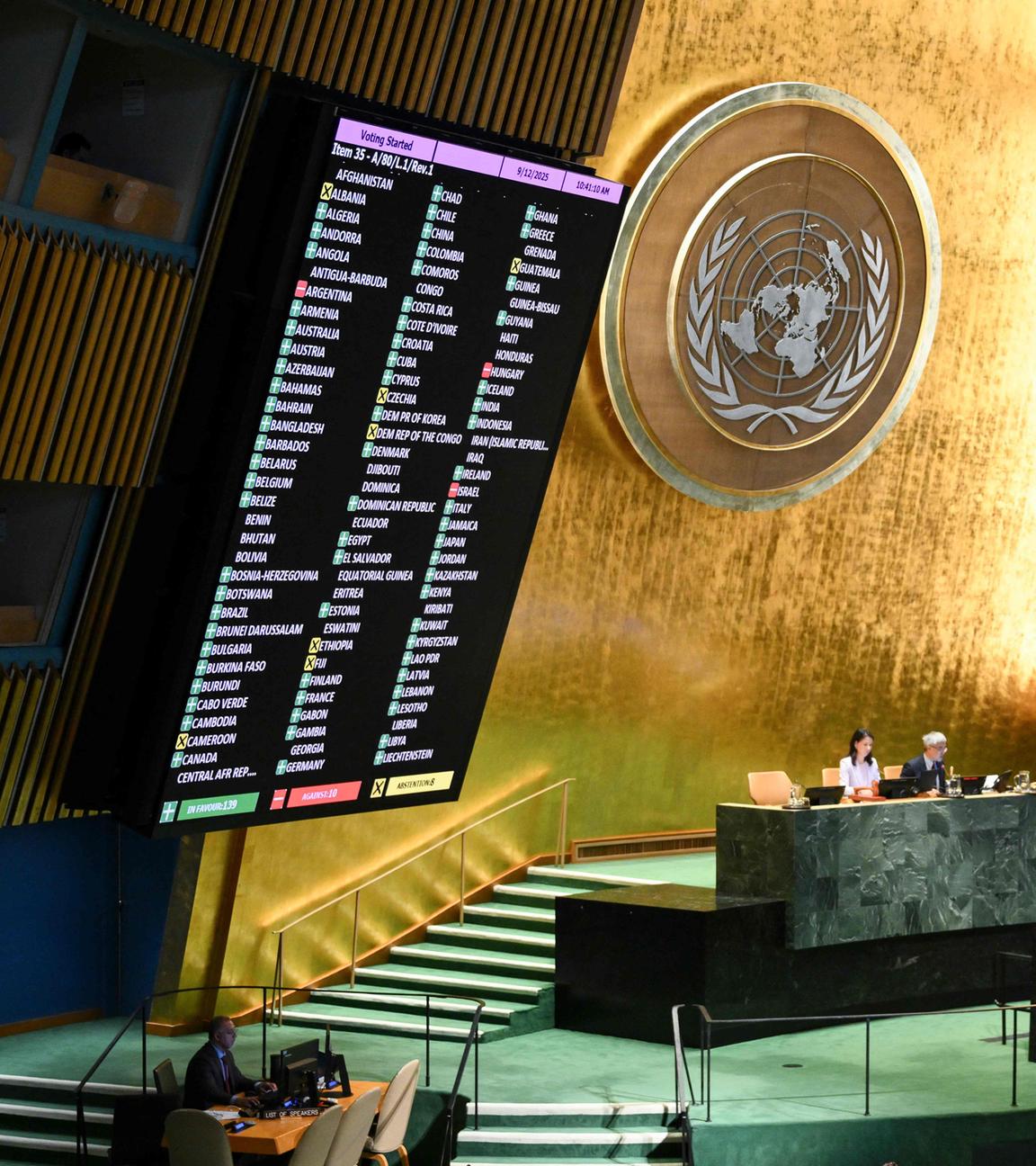 Die Ergebnisse werden während einer Generalversammlung zur Abstimmung über die Zwei-Staaten-Lösung für die Palästinenserfrage im Hauptquartier der Vereinten Nationen (UN) am 12.09.2025 in New York City bekannt gegeben.