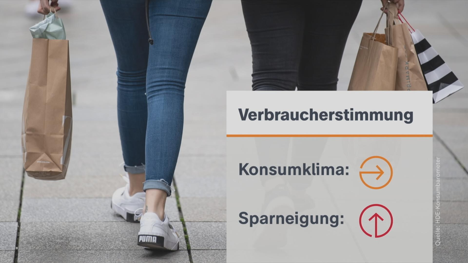 Verbraucherstimmung