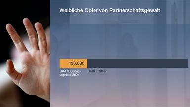 Gewalt gegen Frauen