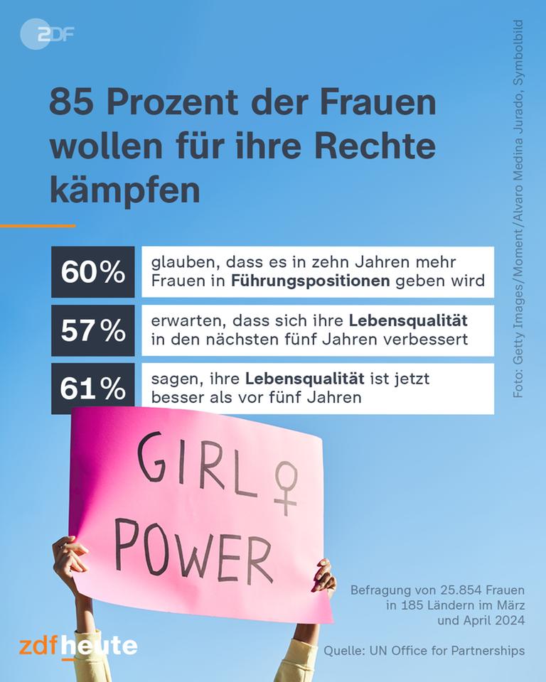 Frauen wollen für ihre Rechte Kämpfen