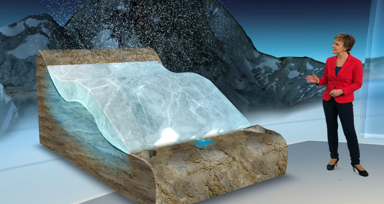 Video: Warum sind Gletscher so wichtig, Erklärgrafik in 3D