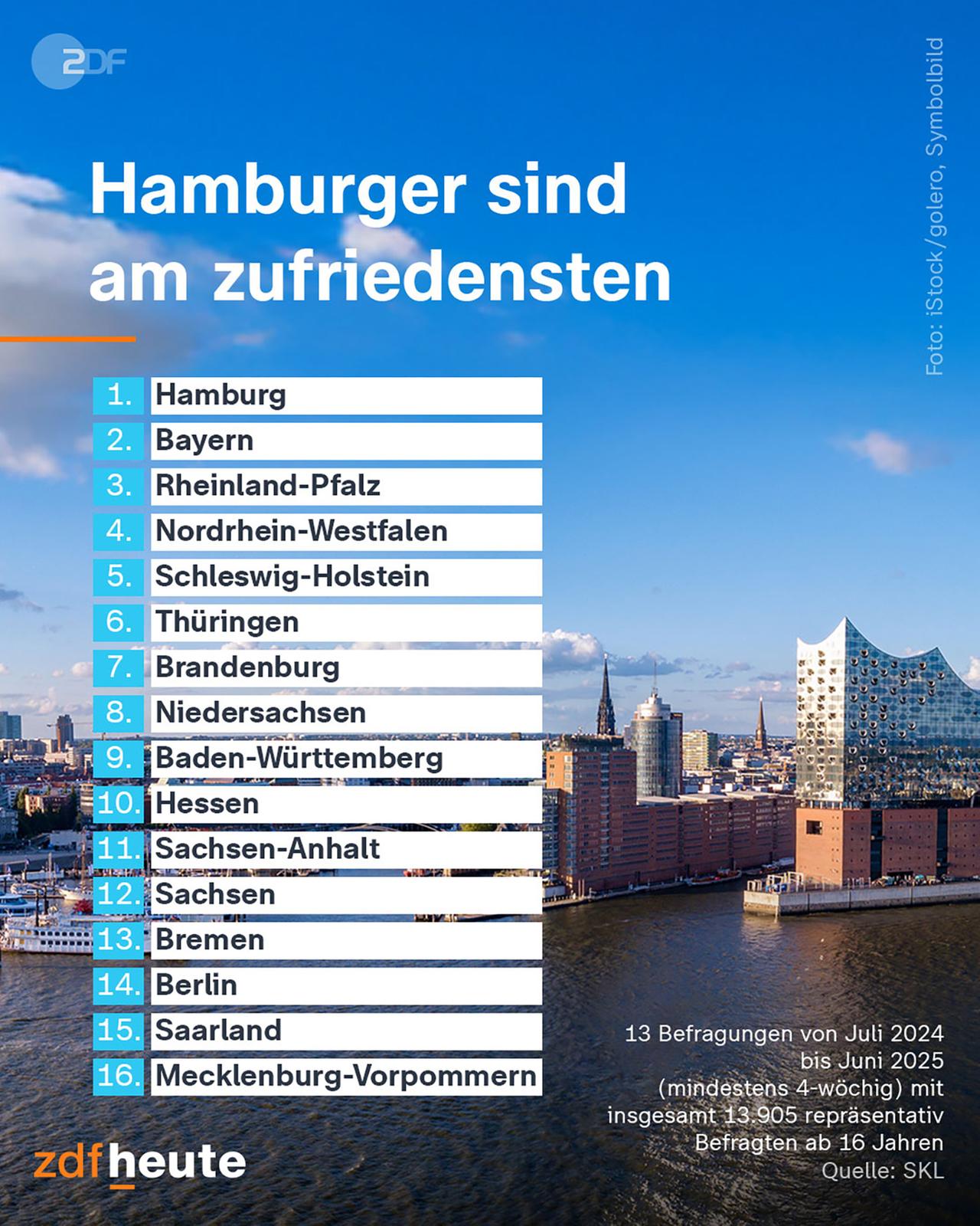 Ranking des "Glücksatlas" 2025