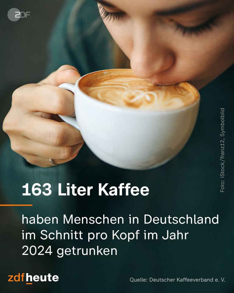 Grafik: 163 Liter Kaffee
