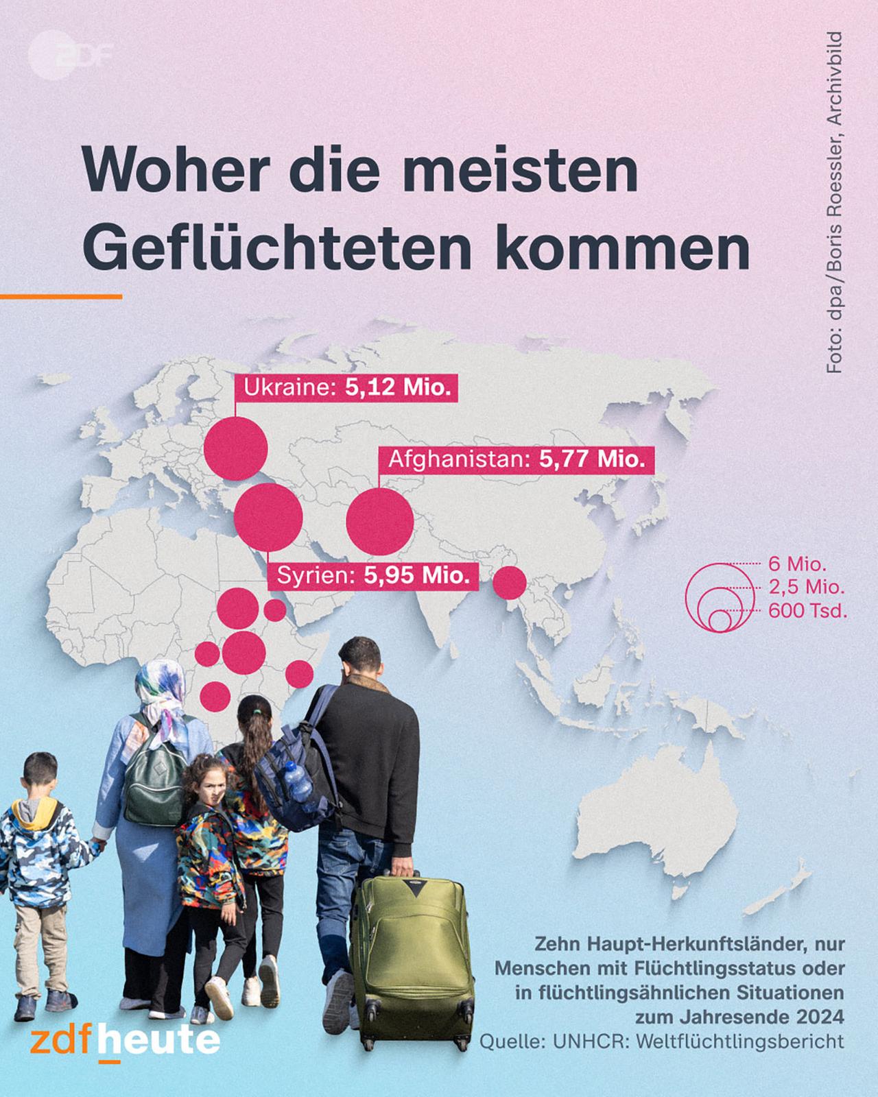 Grafik Geflüchtete