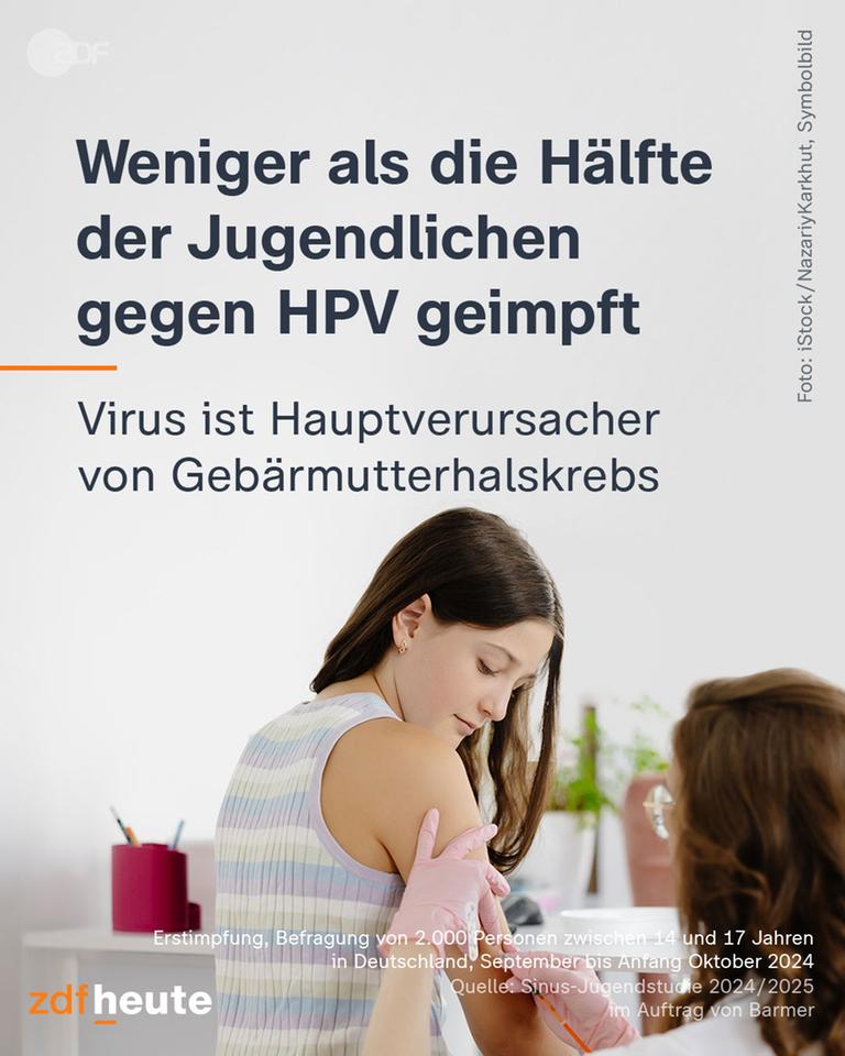 HPV Impfung Grafik