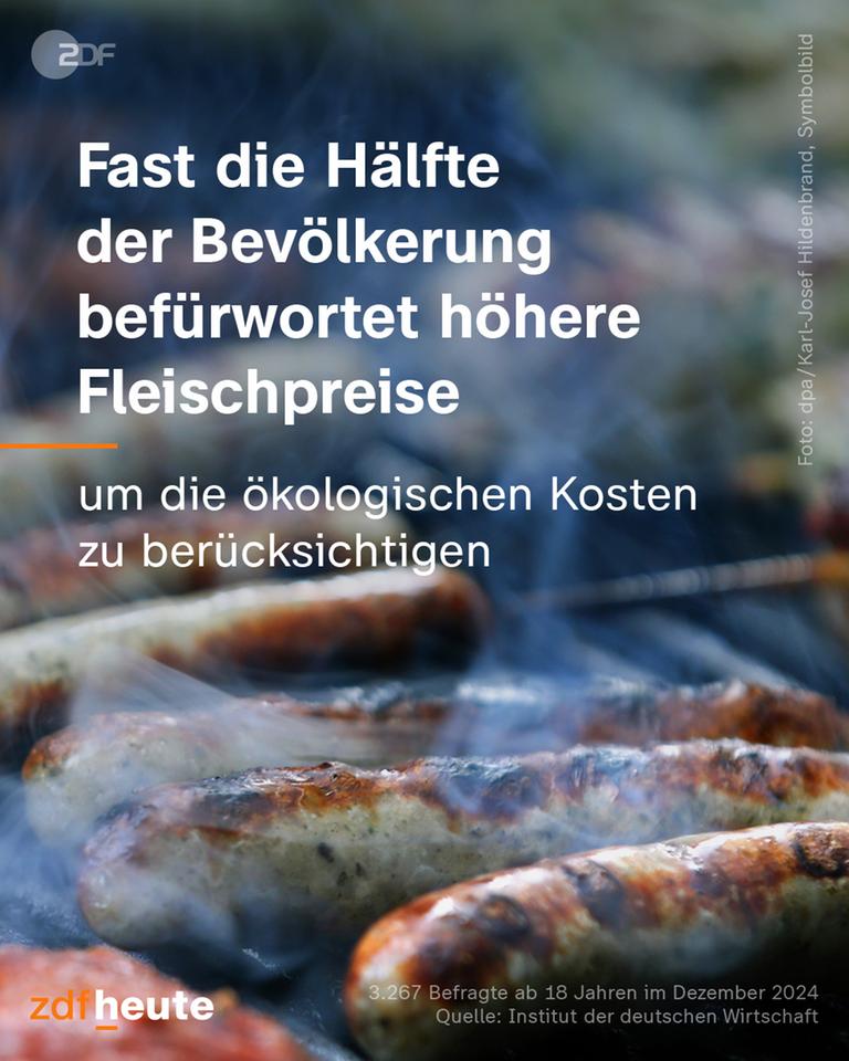 Grafik: Fast die Hälfte der Bevölkerung befürwortet