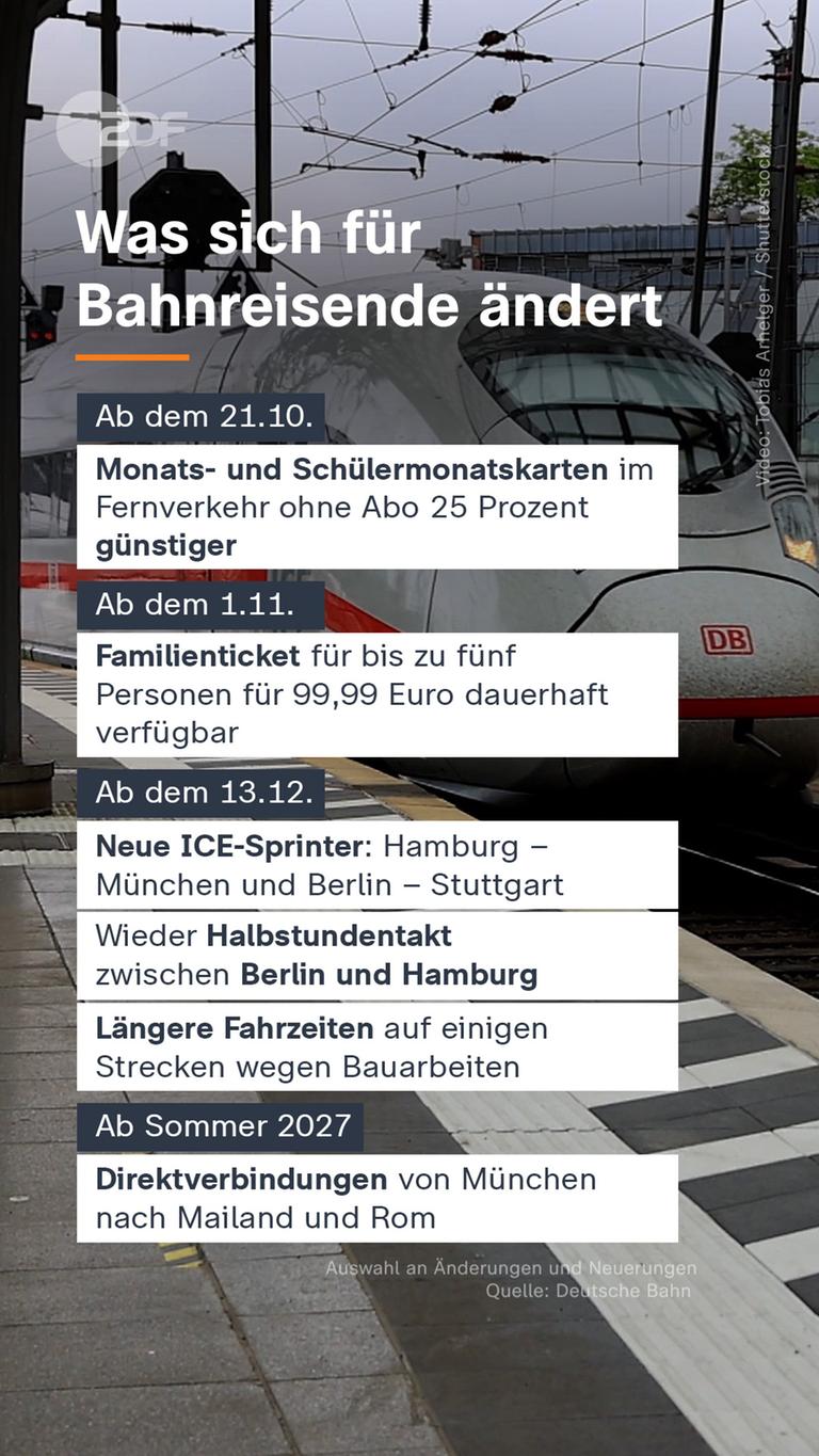 Grafik: Was sich für Bahnreisende ändert